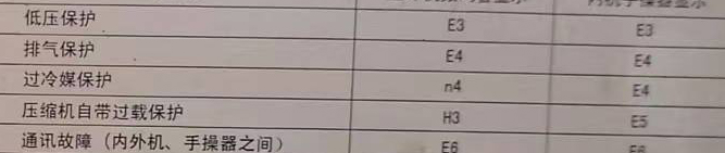 长沙空调电话在哪里找